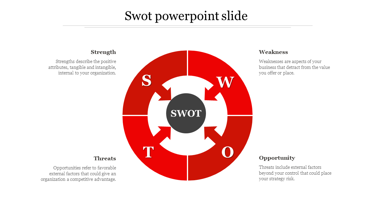 Free - SWOT PowerPoint Templates & Google Slides Themes	